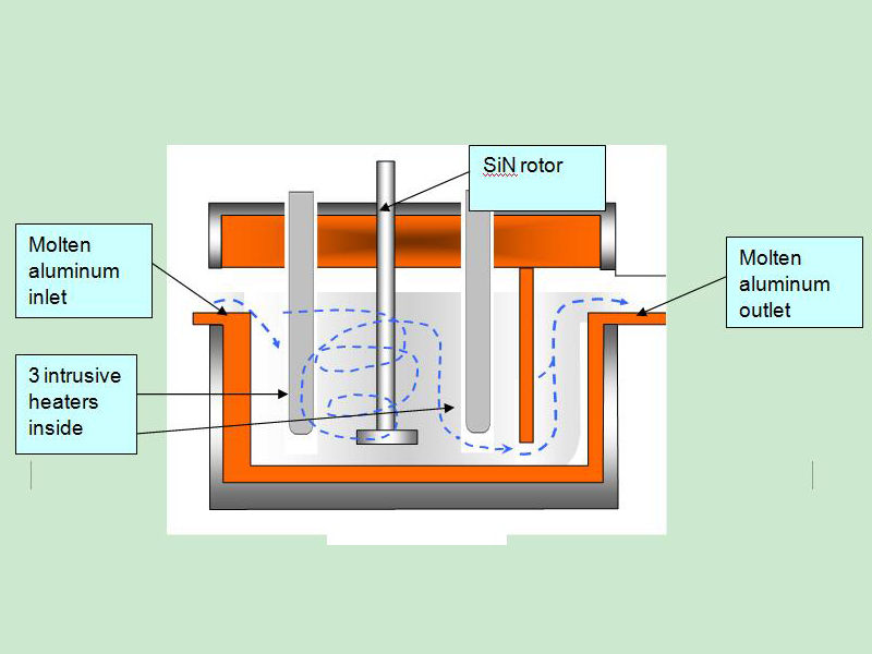 Degassing unit