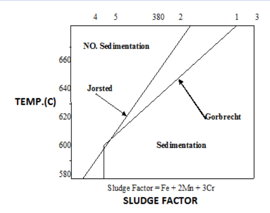 A STUDY OF CASTING CHARACTERISTICS