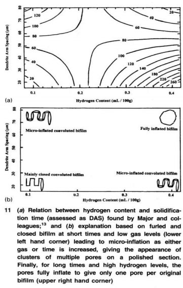  increasing hydrogen content