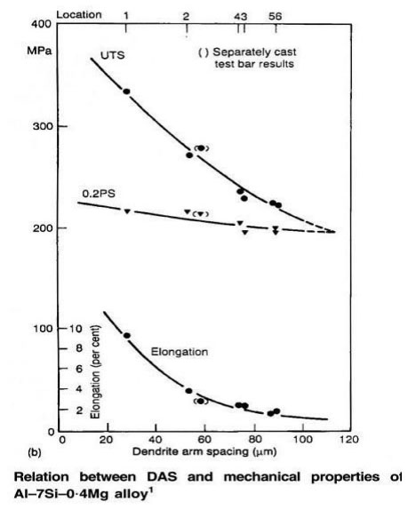 solidification defect