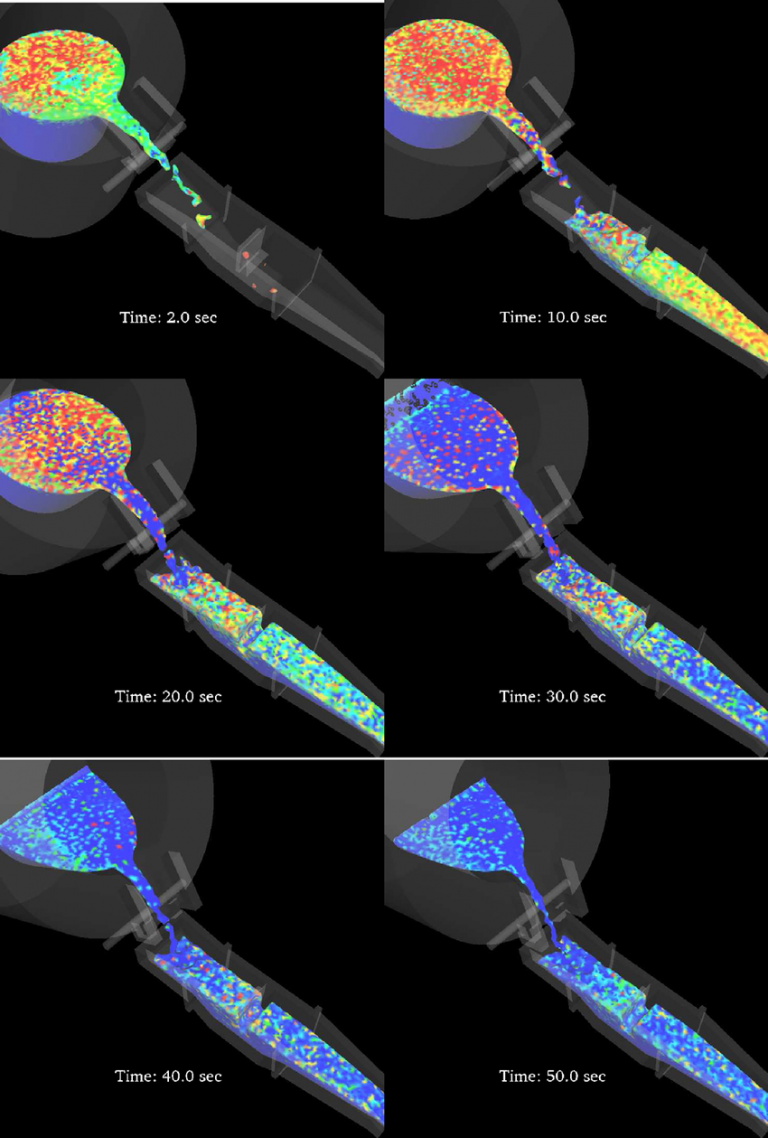 Launder System For Aluminium Casting