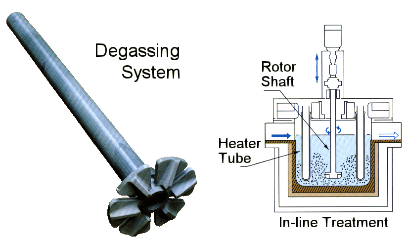 Nitrogen Degassing Machine Supplier