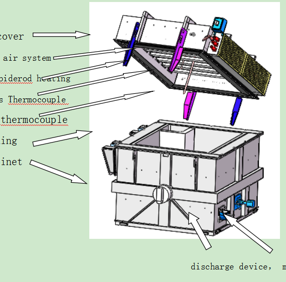 Deep bed equipment structure