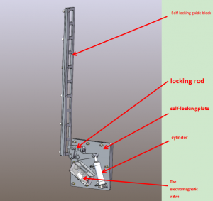 Components of the automatic locking